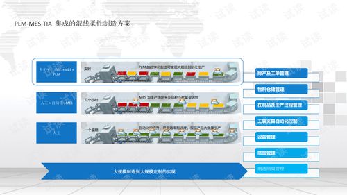 從藍(lán)圖到現(xiàn)實(shí) 深度解析“中國制造2025”智慧工廠整體解決方案
